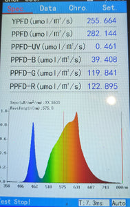 LED vekstlys med 282 PPFD ved 20cm. 30 watt. Colere.Pro 03