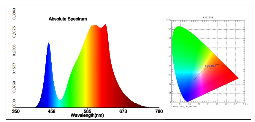 LED vekstlys med 282 PPFD ved 20cm. 30 watt. Colere.Pro 03
