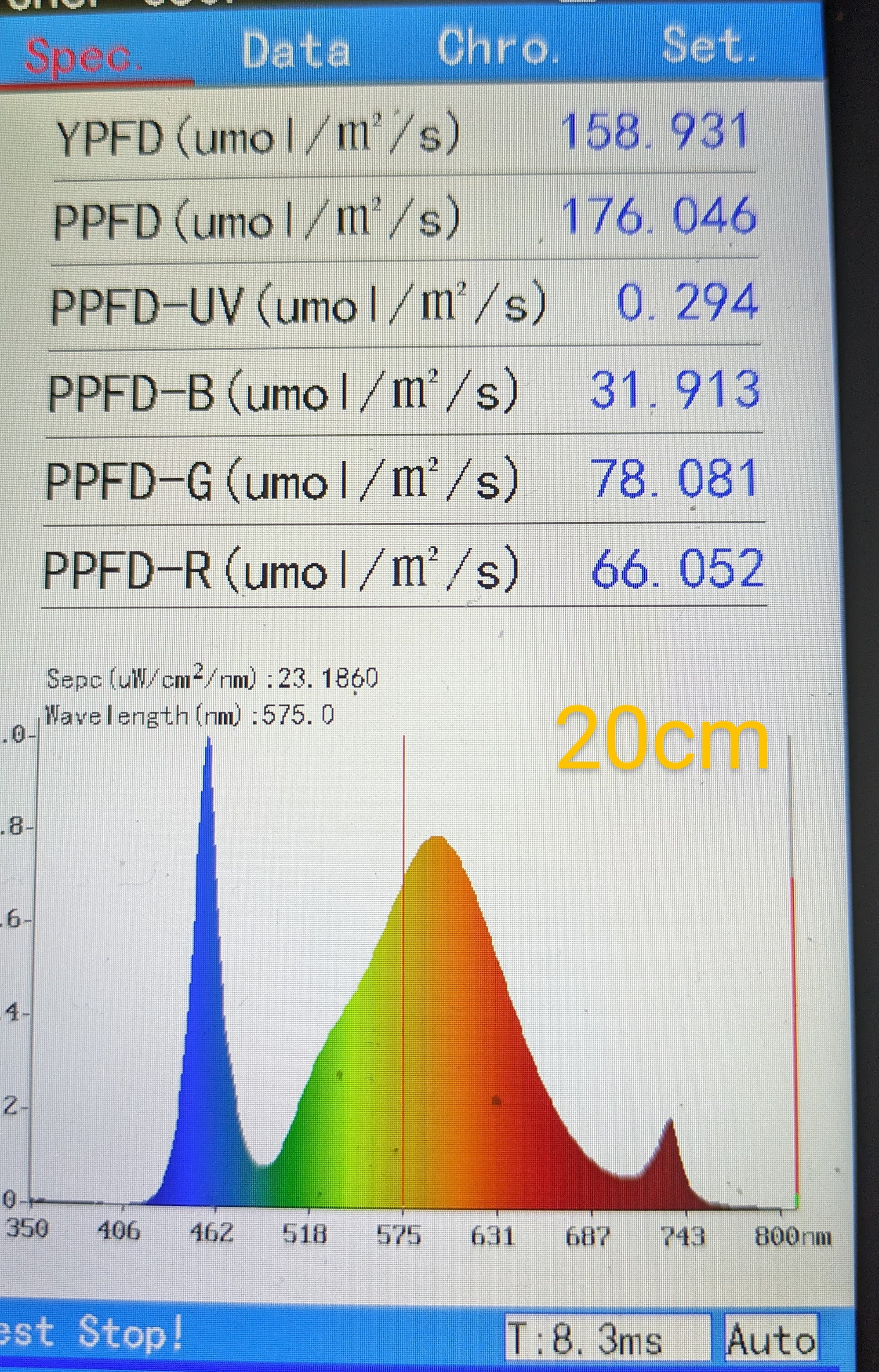 LED pære for blomstring og modning, Colere.Pro 18