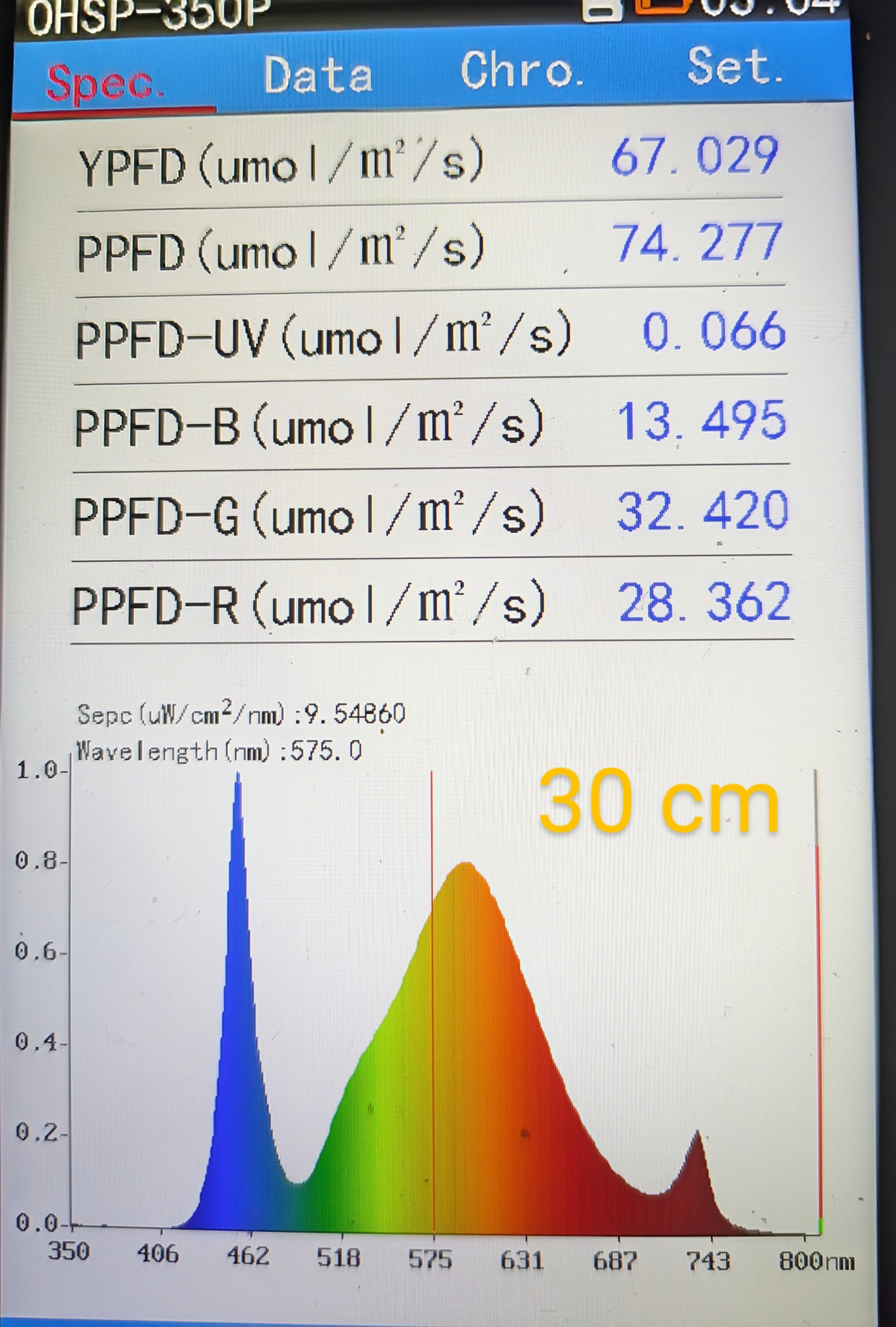 LED pære for blomstring og modning, Colere.Pro 18
